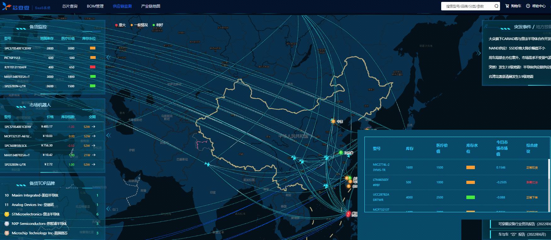 菲律宾7级地震后,哪些芯片型号将受影响?