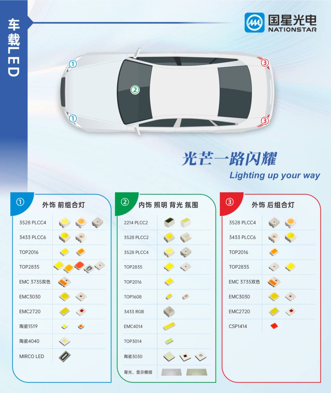 国星光电车载 LED 产品布局