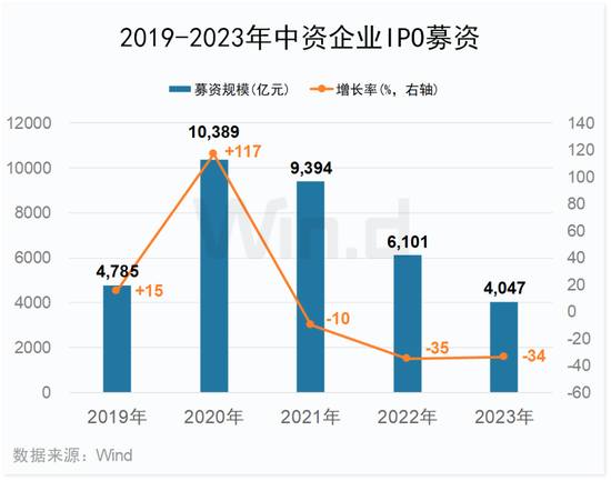 https://n.sinaimg.cn/finance/crawl/183/w550h433/20231230/e53f-2ffc5e958021e1dff3b405ec64c193aa.png