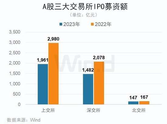 https://n.sinaimg.cn/finance/crawl/157/w550h407/20231230/66be-b169c709387e2c6f54d7c297f13637ae.jpg