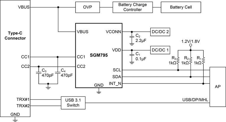 产品 | 圣邦微电子推出SGM795:全集成、可编程USB Type-C端口控制器,赋能高效电源传输