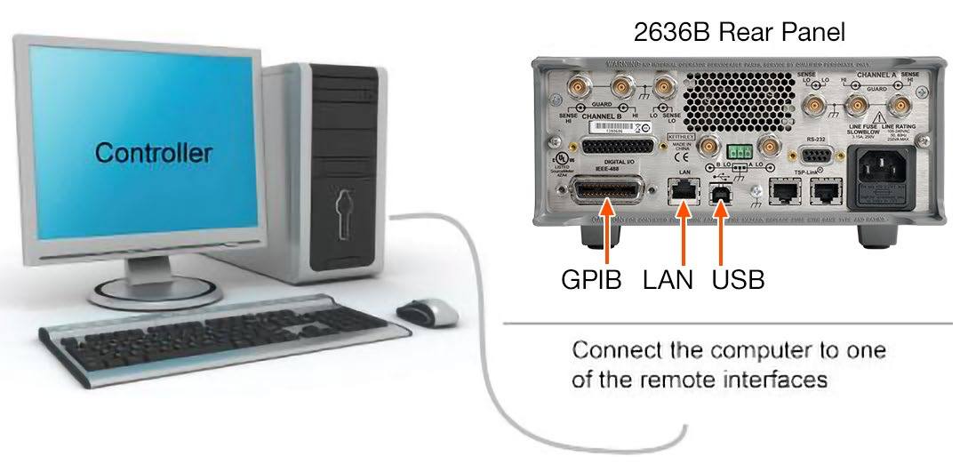A computer with a keyboard and mouse
AI-generated content may be incorrect.