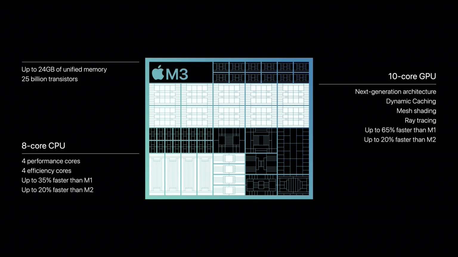 苹果推出新款M3芯片,下调入门级MacBook Pro价格