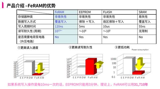 富士通半导体将更名RAMXEED，专注FeRAM和ReRAM产品