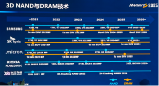存储 | HBM、DDR5、多层NAND Flash等未来三年的技术发展趋势