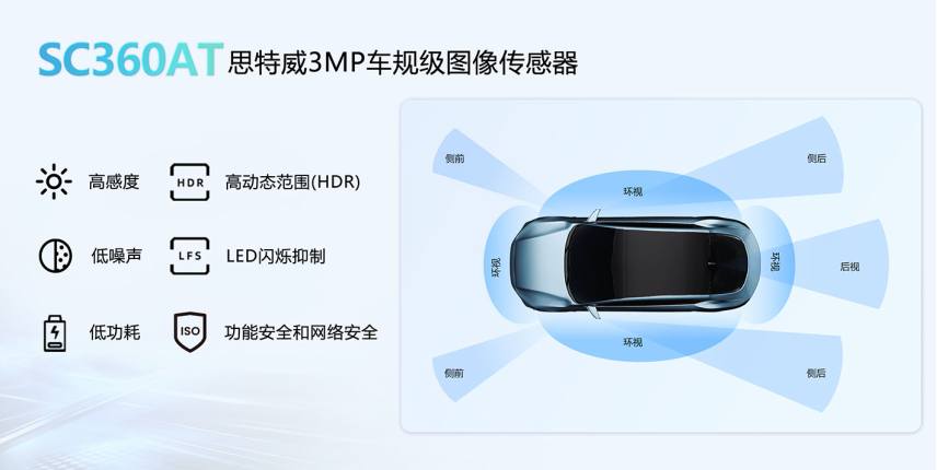产品 | 思特威推出3MP高性能车规级CMOS图像传感器新品SC360AT