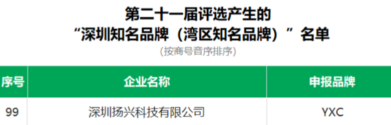 “扬兴科技”荣获深圳知名品牌，彰显科技实力！