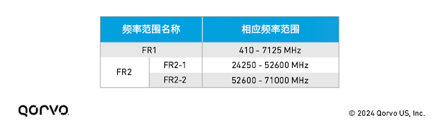 应对5G复杂性：理解射频前端设计中的“功率等级2”