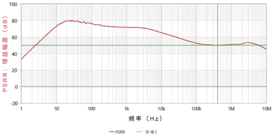 从射频信号完整性到电源完整性，现实世界中的PSRR