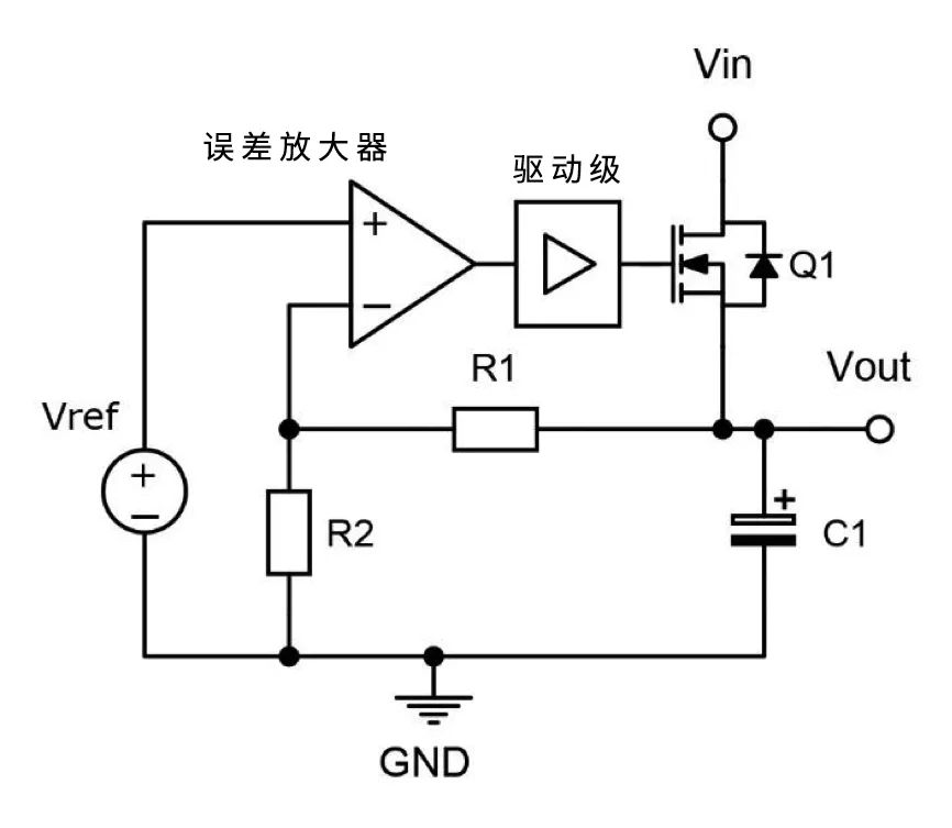 『从射频信号完整性到电源完整性』每个VRM都是一种特殊的功率放大器（PA）