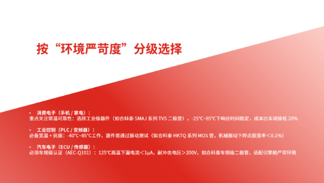 分立器件可靠性：从工业死机到汽车故障的隐形防线