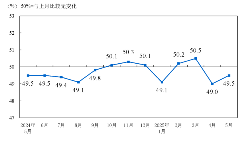 工业电子 | 工控行业底部已现，今年有望增长5%