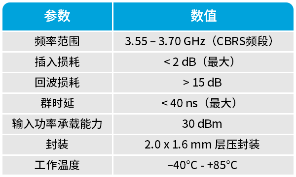 产品 | Qorvo推出全新紧凑型解决方案QPQ3550和QPA9862，以优化射频尺寸与散热性能简化5G基础设施部署