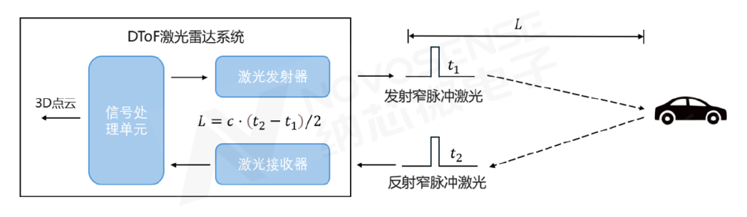 技术 | 从原理到布线:GaN栅极驱动Layout实战,解锁激光雷达性能跃迁