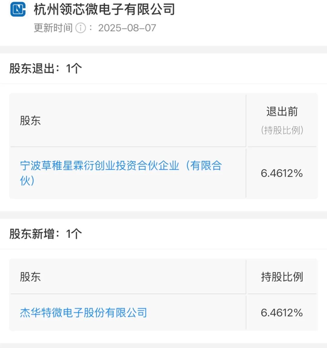 企业丨杰华特入局MCU,投资领芯微
