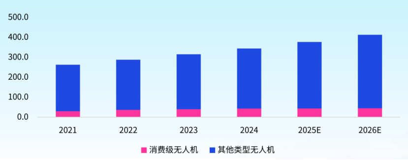 市场 | 低空飞行新蓝海：Molex如何解决无人机大功率与数据传输痛点？