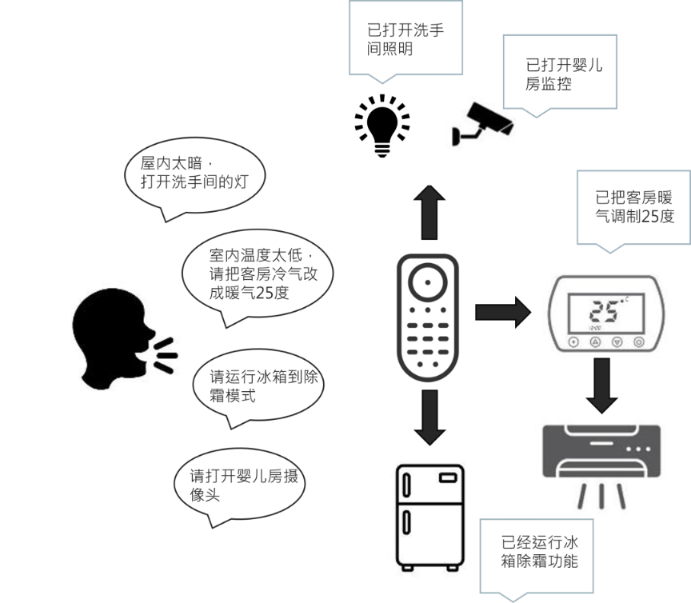 方案 | 基于 AI MCU M55M1 的离线智能语音控制方案