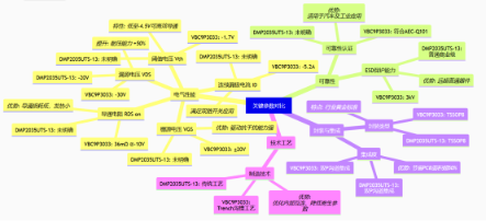 双路高效开关新选择：VBsemi VBC9P3033 P+P MOSFET —— 紧凑封装中的高性能电源管理解决方案