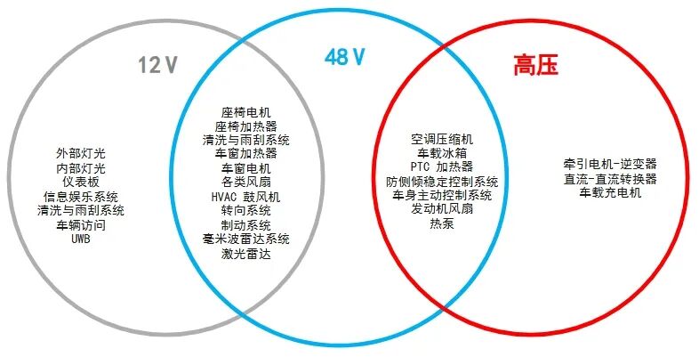 产品 | 行业首发!引领汽车通信接口迈入48V时代,思瑞浦48V系统LIN收发器TPT1621Q赋能全新架构车载互联