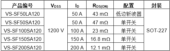 Vishay采用行业标准SOT-227封装的1200 V SiC MOSFET功率模块提升功率效率