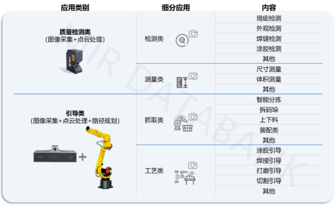 市场 | 《2026年中国工业3D视觉市场年度报告》发布,深度解析中国工业3D视觉市场 | MIR DATABANK