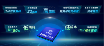 新品推荐 | 新一代北斗三号短报文通信SoC芯片——华大北斗HD6180
