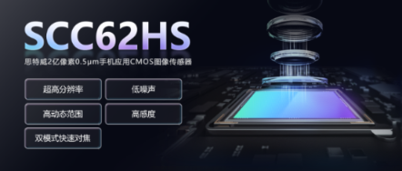 产品 | 思特威推出全新两亿像素超高分辨率手机应用CMOS图像传感器