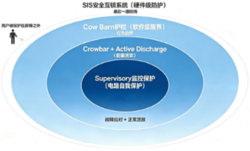 产品 | 机器人“偷懒”的背后，藏着这些秘密——圣邦微电子Supervisory系列产品选型