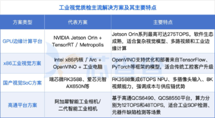 端侧AI | 2026年哪些场景的解决方案正在成为主流?