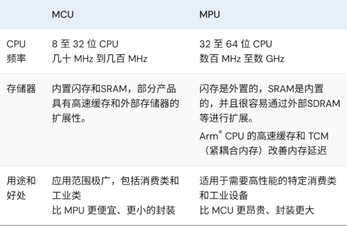 技术 | 瑞萨RA8T2 MCU显著提升电机控制系统实时性