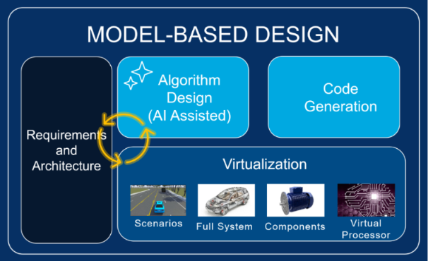 如何构建可信的 Agentic AI:系统优先的方法