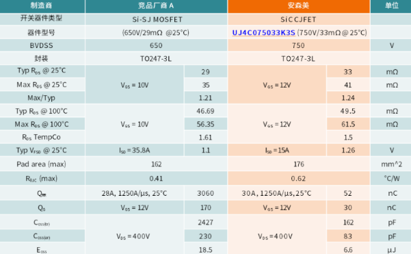 碳化硅赋能浪潮教程:利用SiC CJFET替代超结MOSFET