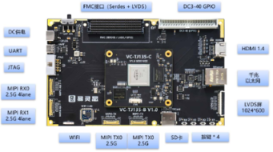 产品 | 国产16nm钛金系列FPGA TJ135开发套件,面向视觉 / 边缘计算的标准化验证平台