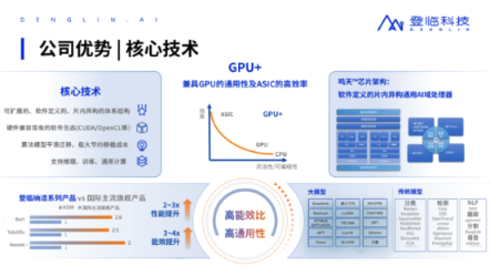 应用 | GPU+赋能体育考试系统:为体教融合筑牢公平高效数字底座