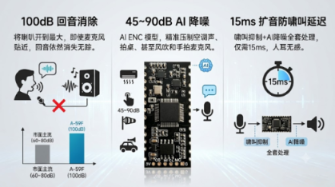 A-59F 多功能语音处理模组:啸叫抑制+AI降噪+AEC回音消除,一颗搞定三大音频痛点
