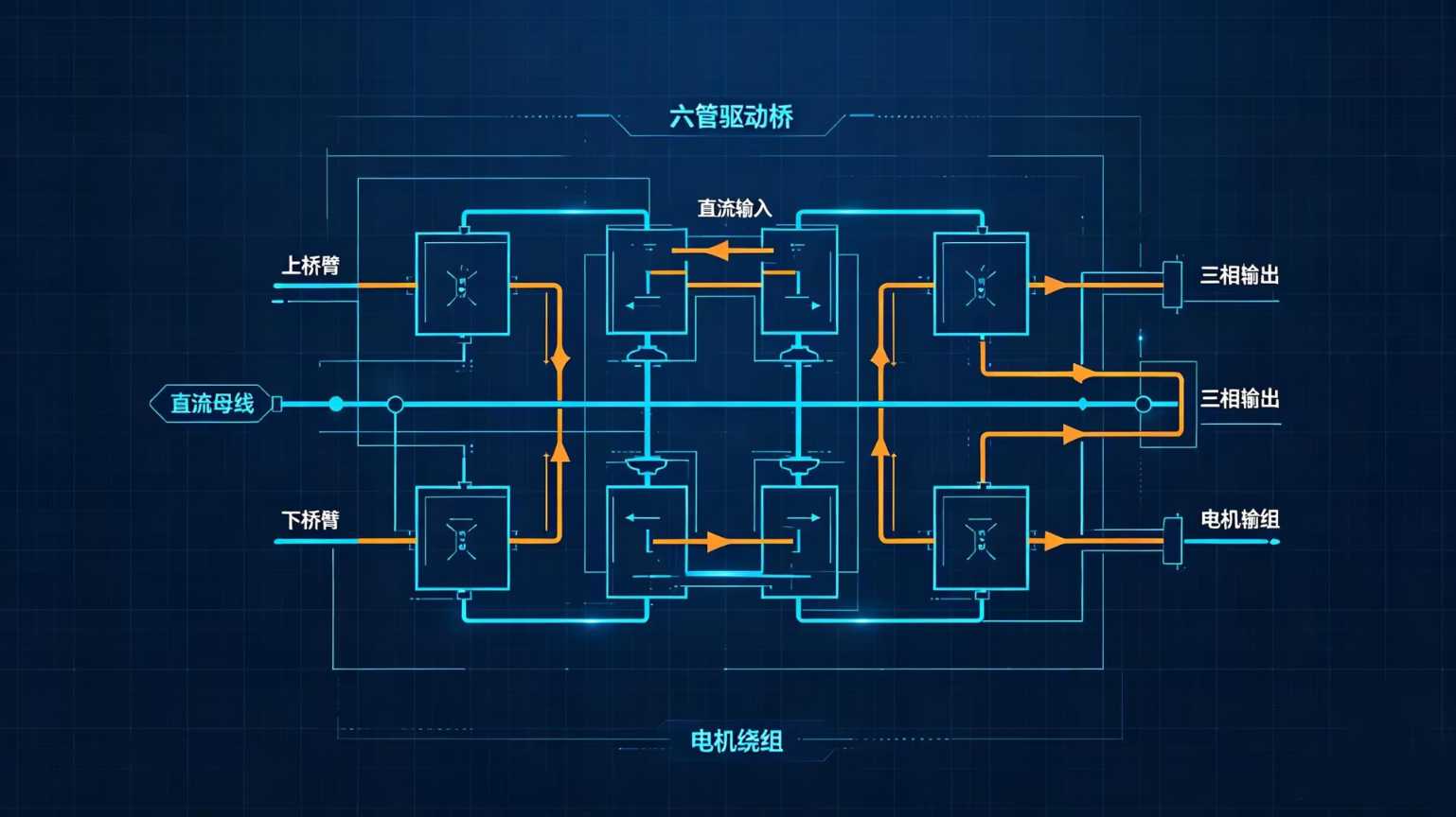 人形机器人关节“卡顿”要点：六管BLDC驱动桥MOS管如何影响运动质感？
