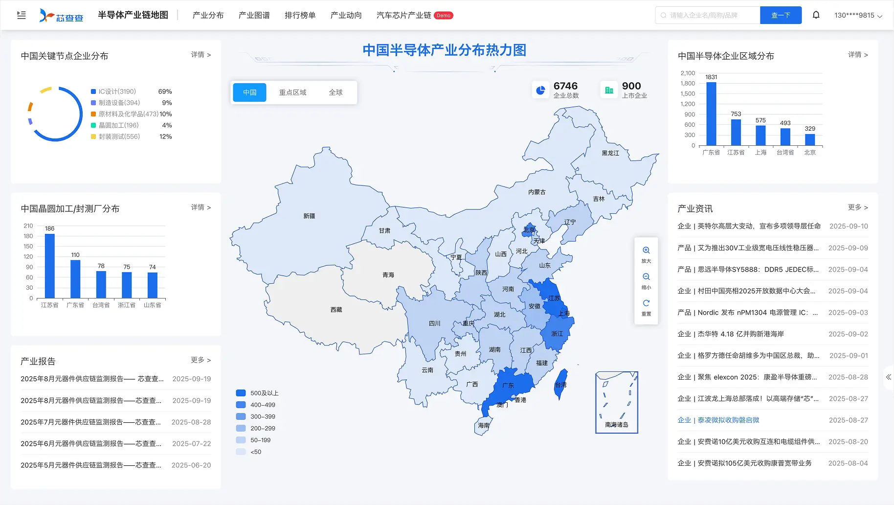 产业分布