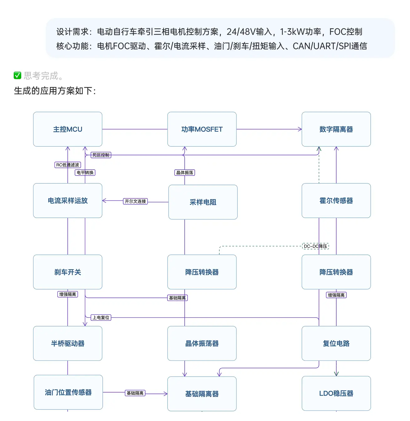 基于大模型的AI智能方案设计功能演示