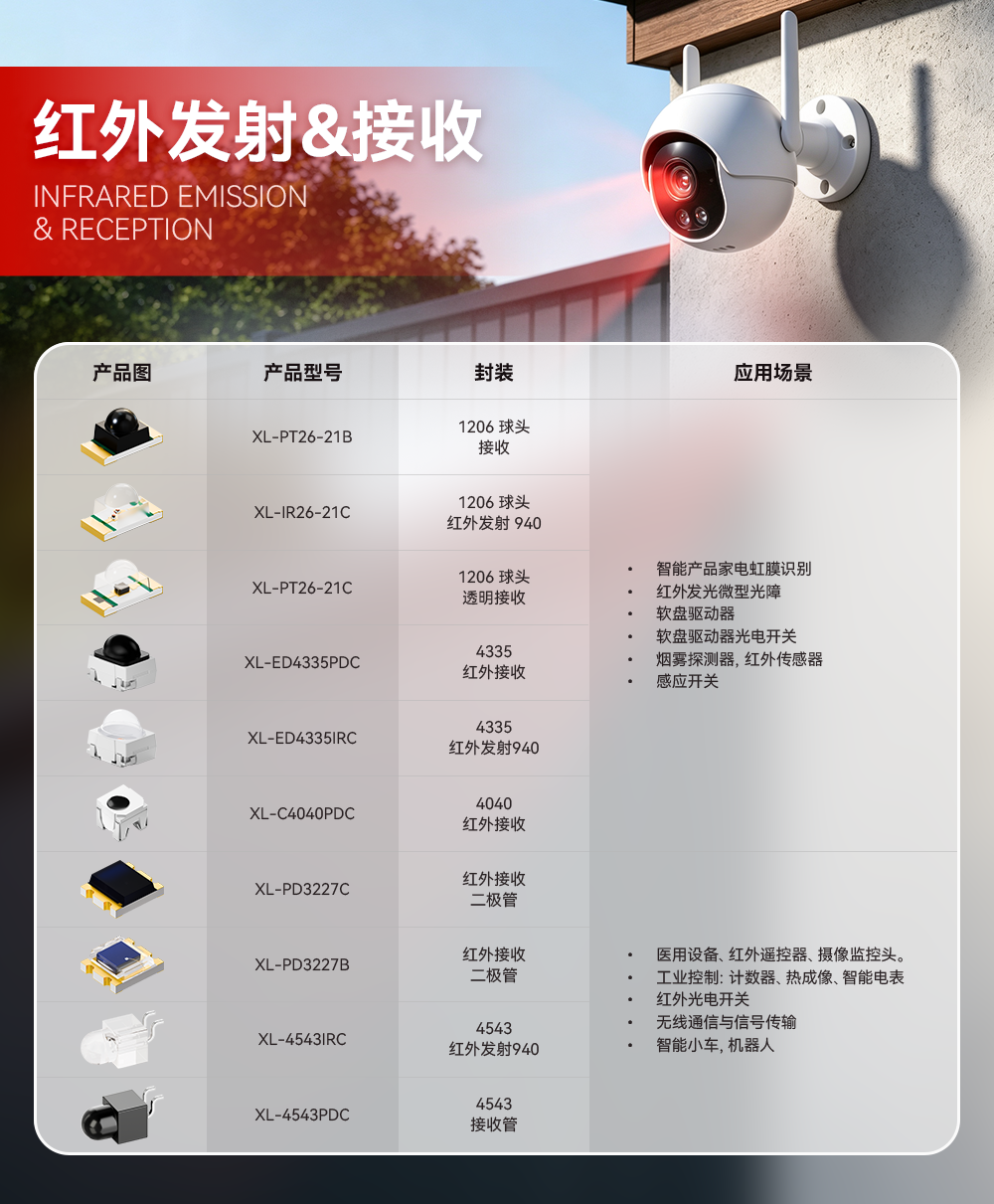 方案 | XINGLIGHT成兴光 红外传感一站式解决方案:攻克缺货、高返修、产线调试三大量产难题