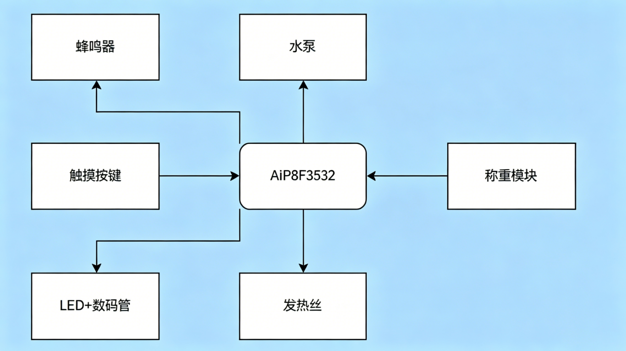 D:/推文/26年推文/6.4/优化图片.png优化图片