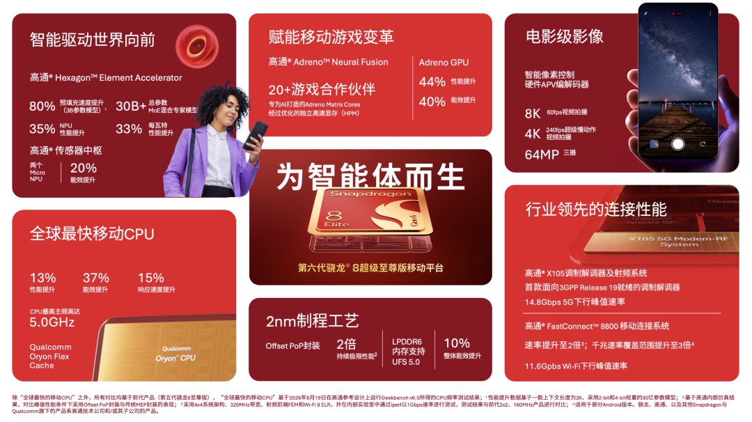 产品 | 骁龙引领智能体AI时代,凭借两款全球最快移动SoC赋能下一代智能手机