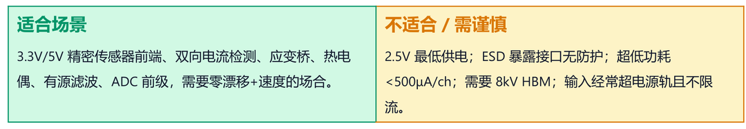 03_适合与不适合.png