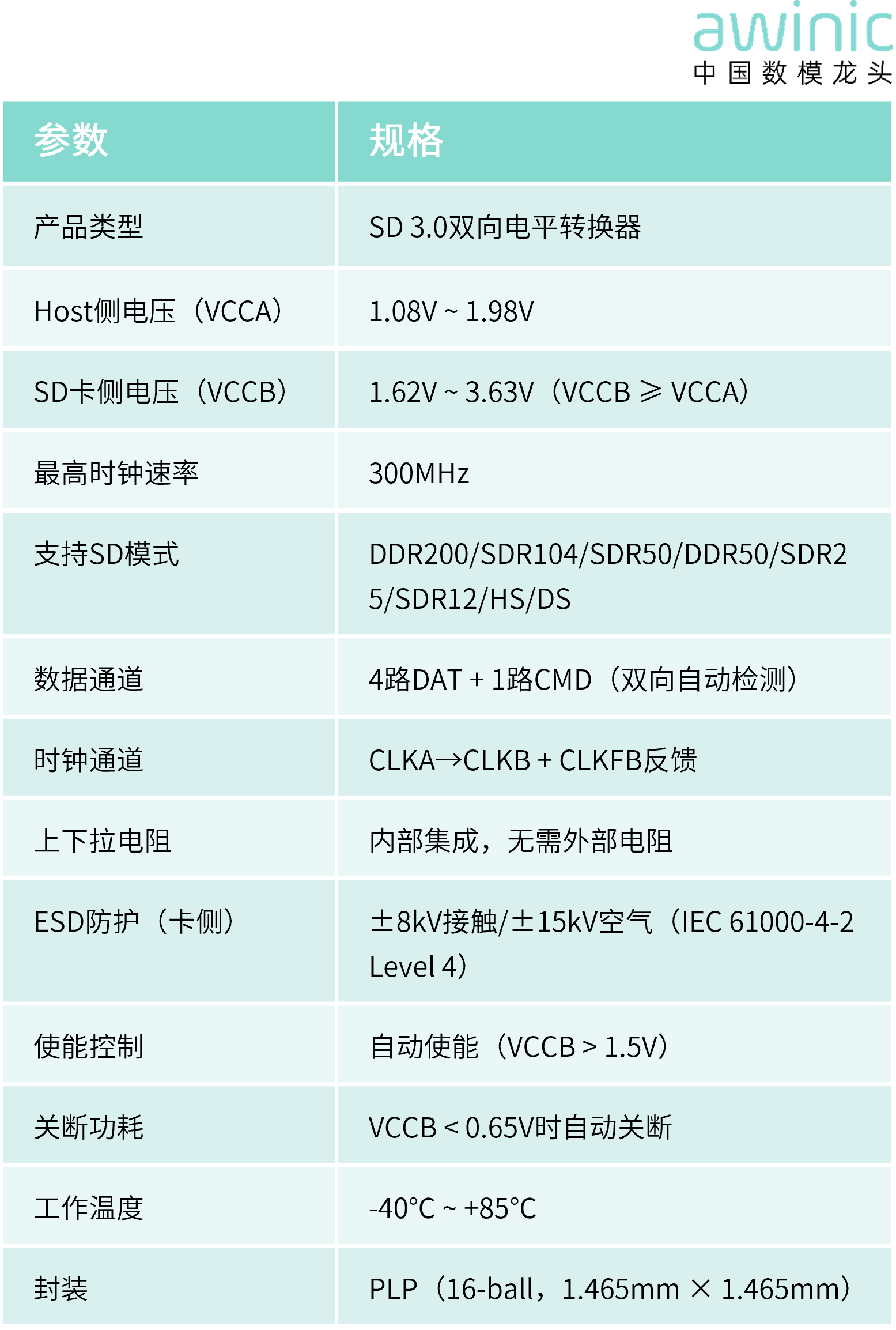 产品 | SD卡高速接口电平转换+强ESD防护!艾为AW39106PLR赋能存储扩展新体验