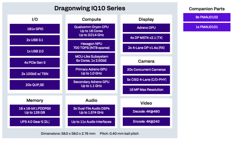 新品推荐 | 高通Dragonwing IQ10系列，为高阶机器人整合感知、推理与控制