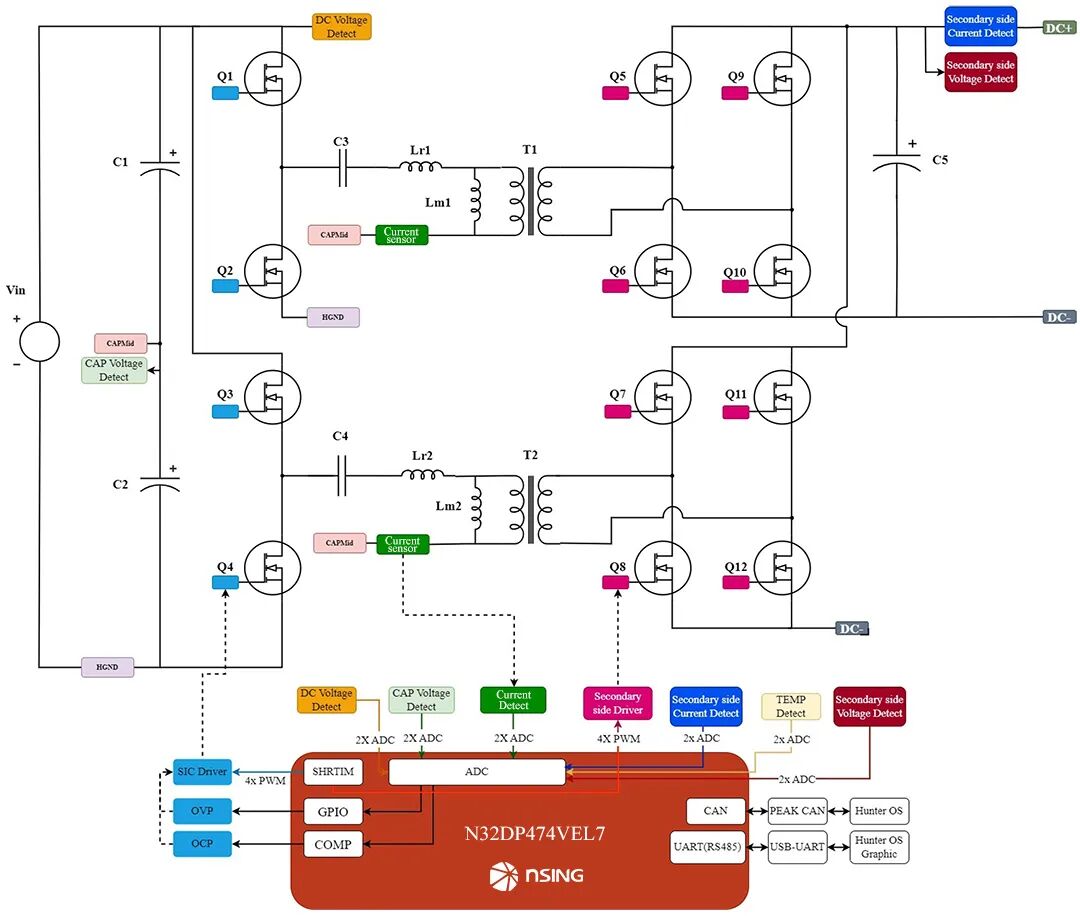 方案 | 国民技术发布NS3KW53V5L2参考方案:基于SiC的3kW两相交错LLC数字电源