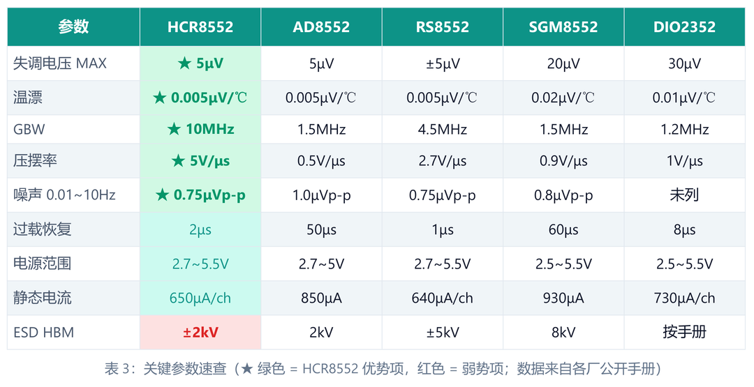 08_参数对比表.png