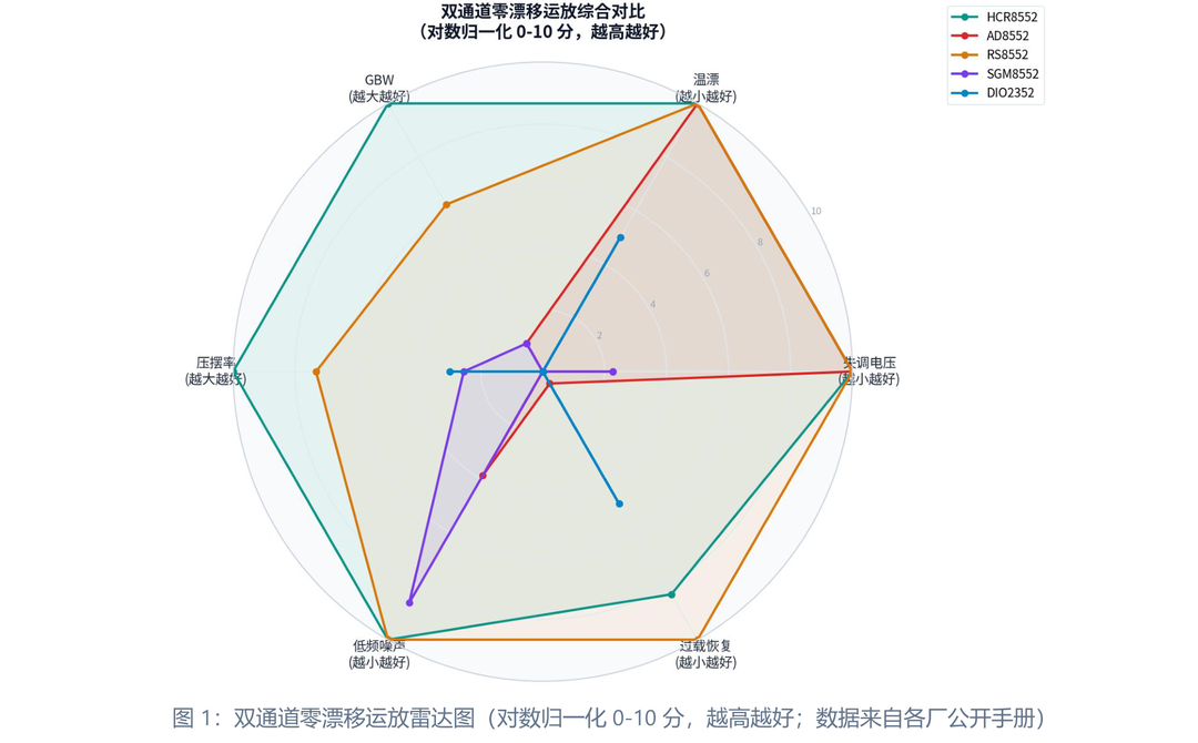 07_性能雷达图.png