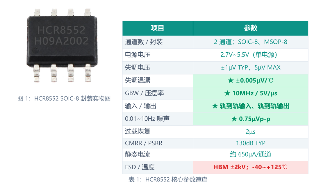 02_核心参数表.png