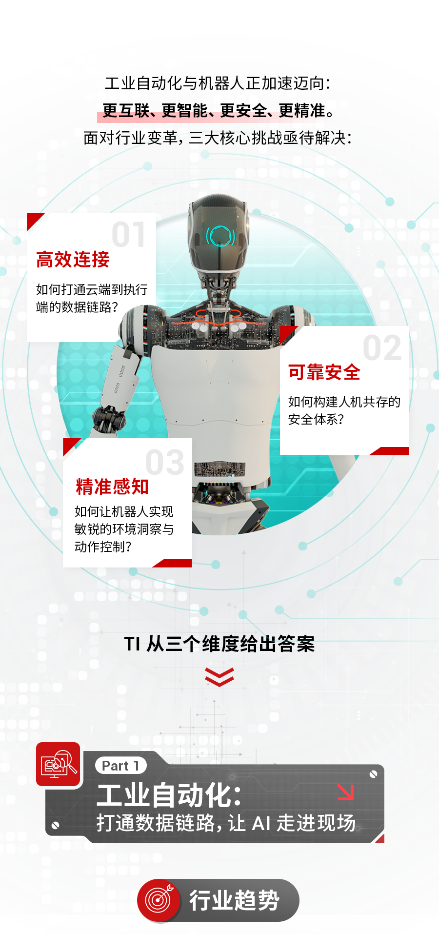 应用 | 从自动化到机器人:TI 带你洞察智能制造三大趋势
