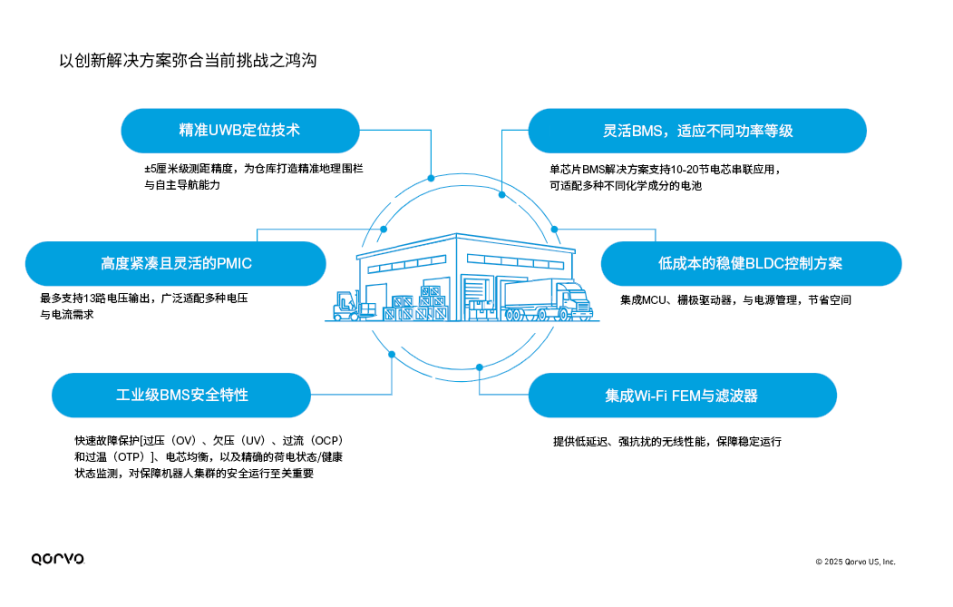 方案 | Qorvo：面向机器人技术的创新射频与电源解决方案